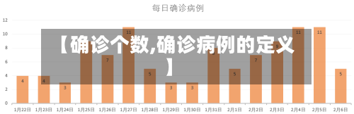【确诊个数,确诊病例的定义】