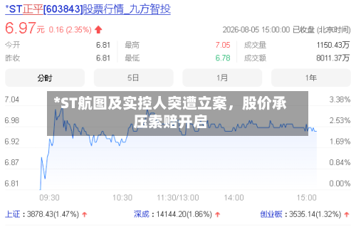 *ST航图及实控人突遭立案，股价承压索赔开启-第2张图片