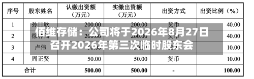 佰维存储：公司将于2026年8月27日召开2026年第三次临时股东会