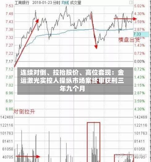 连续对倒、拉抬股价、高位套现：金运激光实控人操纵市场案终审获刑三年九个月