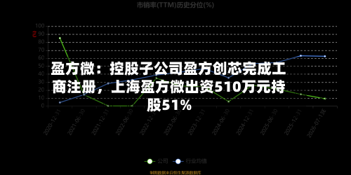 盈方微：控股子公司盈方创芯完成工商注册	，上海盈方微出资510万元持股51%-第2张图片