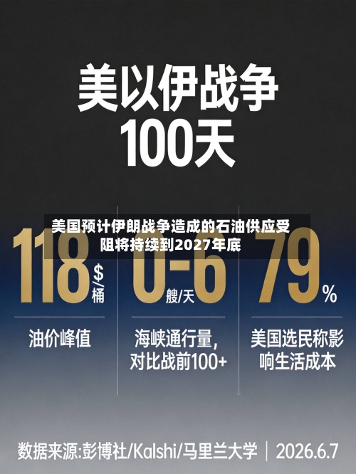 美国预计伊朗战争造成的石油供应受阻将持续到2027年底-第2张图片