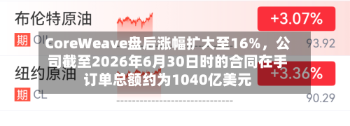 CoreWeave盘后涨幅扩大至16%	，公司截至2026年6月30日时的合同在手订单总额约为1040亿美元-第3张图片