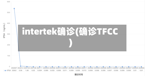 intertek确诊(确诊TFCC)