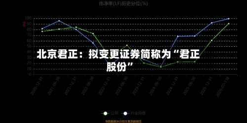 北京君正：拟变更证券简称为“君正股份”
