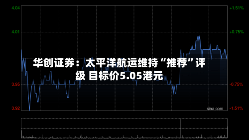 华创证券：太平洋航运维持“推荐”评级 目标价5.05港元-第2张图片