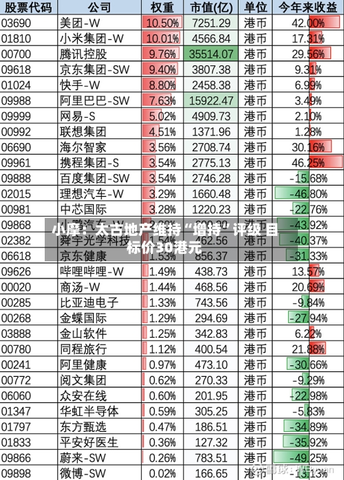 小摩：太古地产维持“增持”评级 目标价30港元-第1张图片