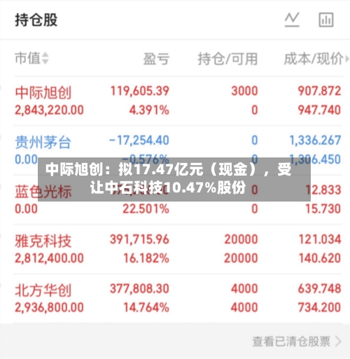 中际旭创：拟17.47亿元（现金）	，受让中石科技10.47%股份-第2张图片