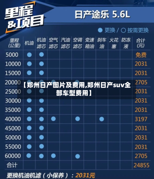 【郑州日产图片及费用,郑州日产suv全部车型费用】-第2张图片