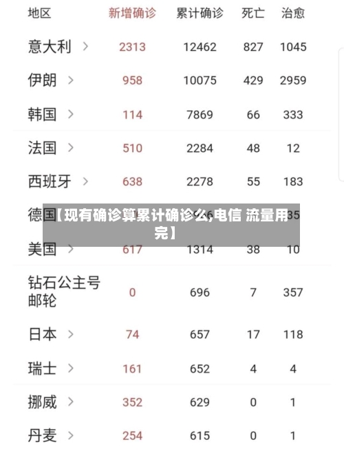 【现有确诊算累计确诊么,电信 流量用完】-第2张图片