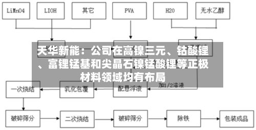 天华新能：公司在高镍三元、钴酸锂、富锂锰基和尖晶石镍锰酸锂等正极材料领域均有布局-第3张图片