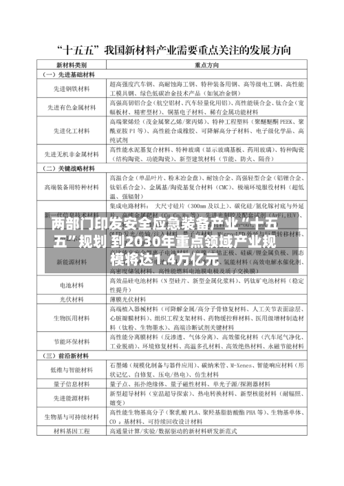 两部门印发安全应急装备产业“十五五”规划 到2030年重点领域产业规模将达1.4万亿元-第3张图片