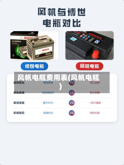 风帆电瓶费用表(风帆电瓶)-第2张图片