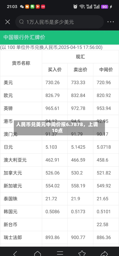 人民币兑美元中间价报6.7878	，上调10点-第3张图片