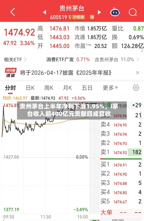 贵州茅台上半年净利下滑1.95%，i茅台收入超400亿元贡献四成营收