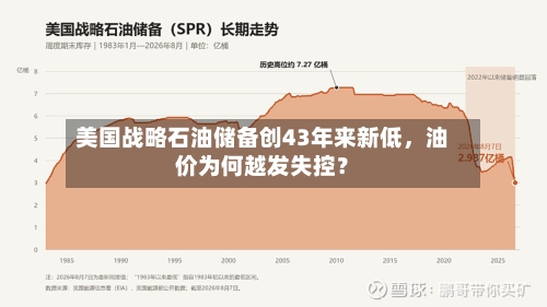 美国战略石油储备创43年来新低，油价为何越发失控？-第1张图片