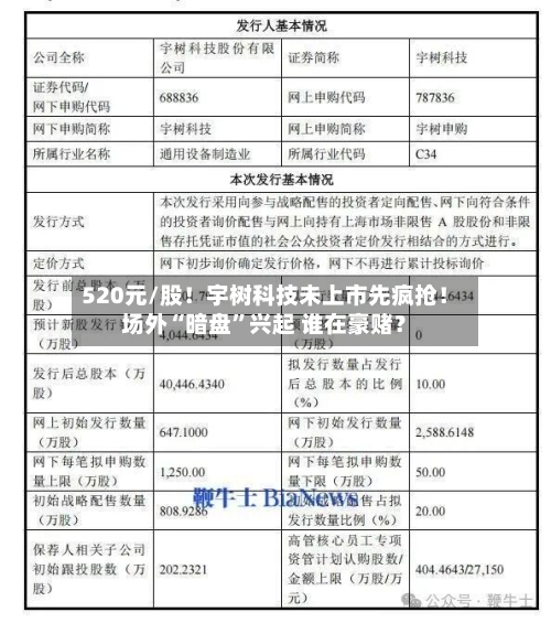 520元/股！宇树科技未上市先疯抢！场外“暗盘”兴起 谁在豪赌？-第2张图片