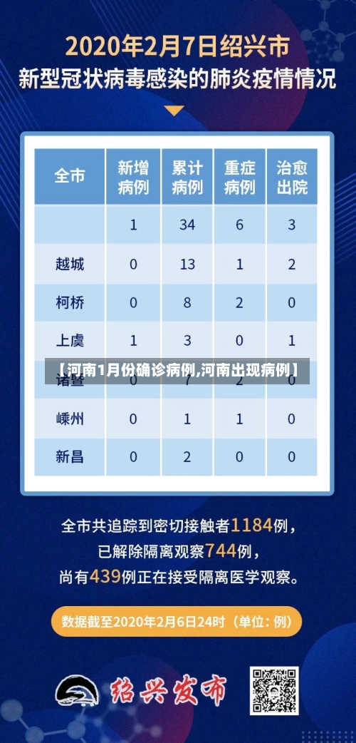 【河南1月份确诊病例,河南出现病例】-第2张图片