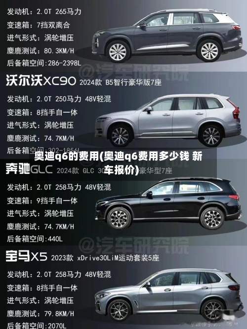 奥迪q6的费用(奥迪q6费用多少钱 新车报价)-第2张图片
