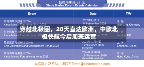 穿越北极圈，20天直达欧洲，中欧北极快航今启周班运营-第3张图片