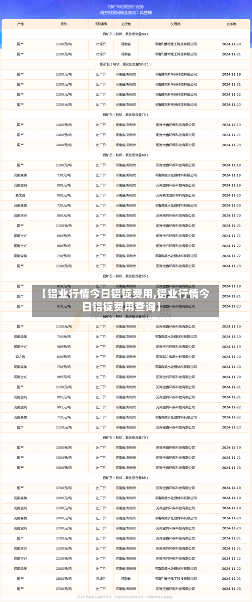 【铝业行情今日铝锭费用,铝业行情今日铝锭费用查询】-第2张图片
