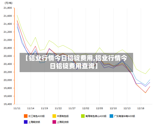【铝业行情今日铝锭费用,铝业行情今日铝锭费用查询】