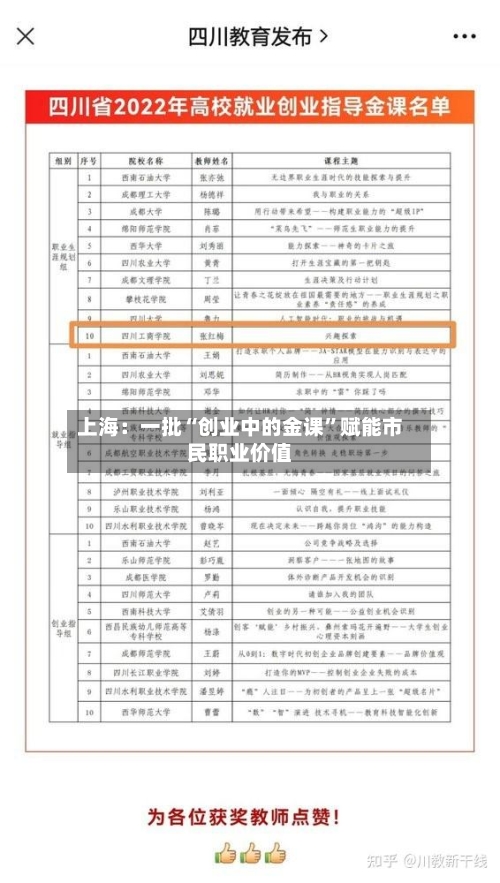 上海：一批“创业中的金课”赋能市民职业价值