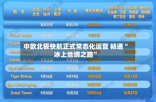 中欧北极快航正式常态化运营 畅通“冰上丝绸之路”