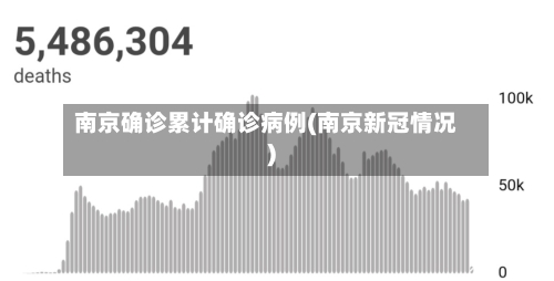 南京确诊累计确诊病例(南京新冠情况)