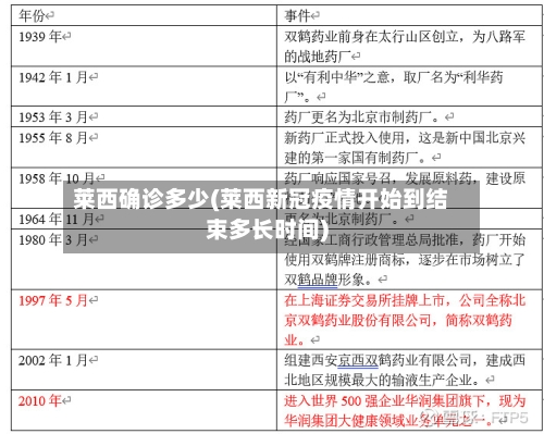 莱西确诊多少(莱西新冠疫情开始到结束多长时间)-第2张图片