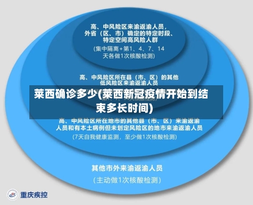 莱西确诊多少(莱西新冠疫情开始到结束多长时间)