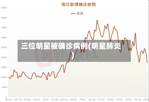 三位明星被确诊病例(明星肺炎)