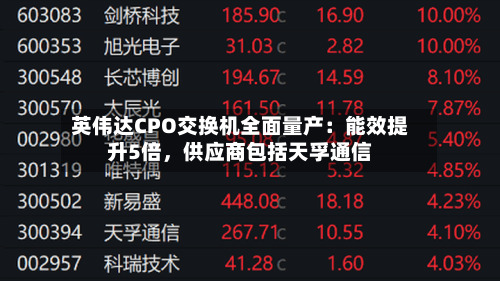英伟达CPO交换机全面量产：能效提升5倍	，供应商包括天孚通信-第2张图片