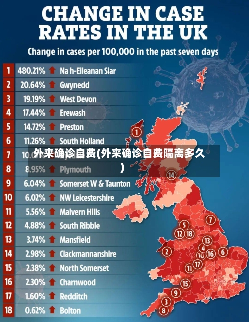 外来确诊自费(外来确诊自费隔离多久)-第3张图片