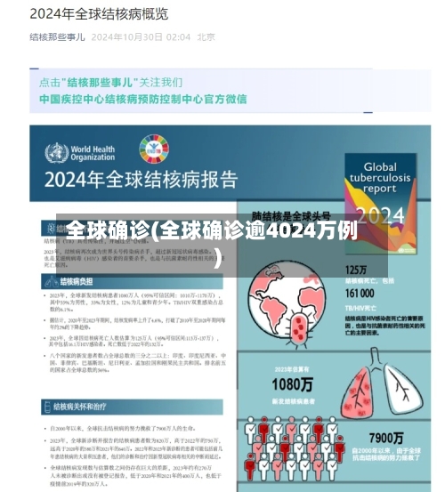 全球确诊(全球确诊逾4024万例)-第3张图片