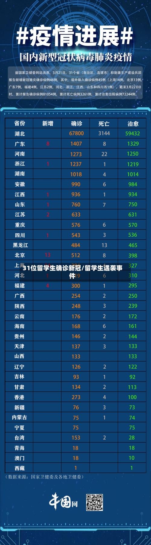 31位留学生确诊新冠/留学生遇袭事件-第2张图片