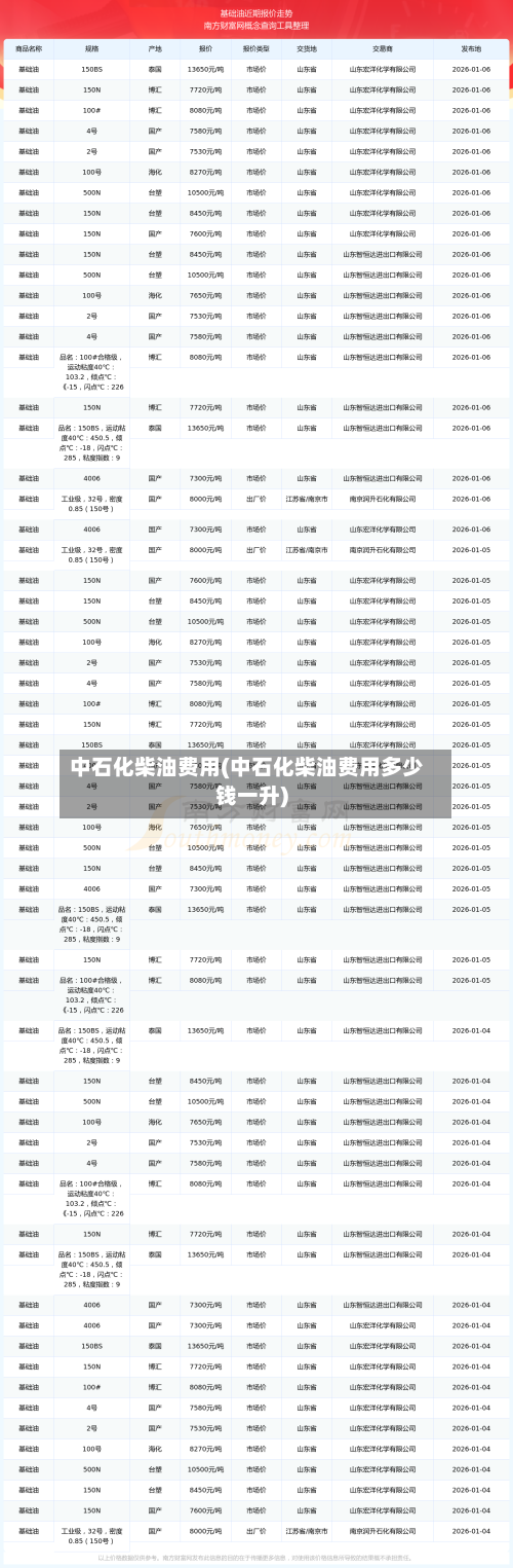 中石化柴油费用(中石化柴油费用多少钱一升)-第2张图片