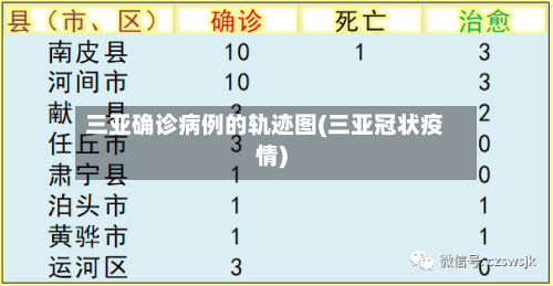 三亚确诊病例的轨迹图(三亚冠状疫情)