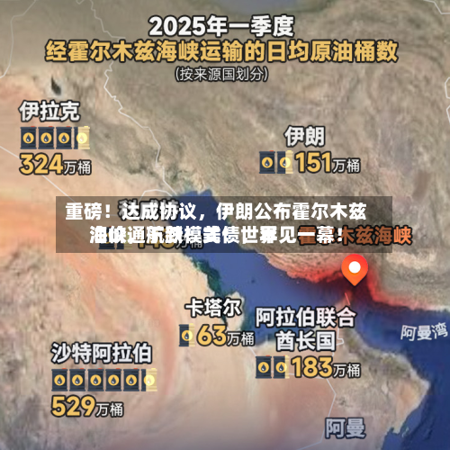重磅！达成协议，伊朗公布霍尔木兹海峡通航新模式！世界油价，下跌！美债	，罕见一幕！-第2张图片
