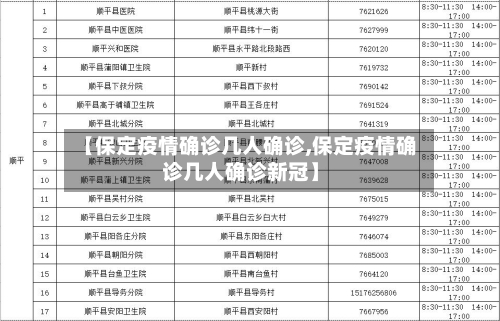 【保定疫情确诊几人确诊,保定疫情确诊几人确诊新冠】-第2张图片