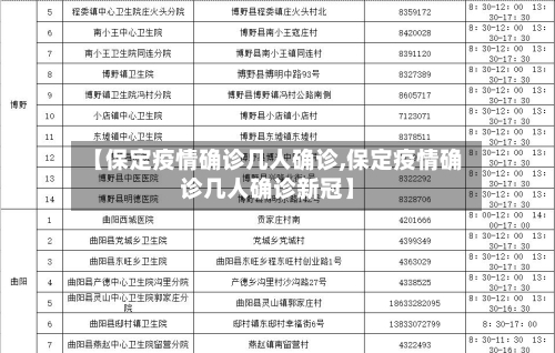 【保定疫情确诊几人确诊,保定疫情确诊几人确诊新冠】-第3张图片