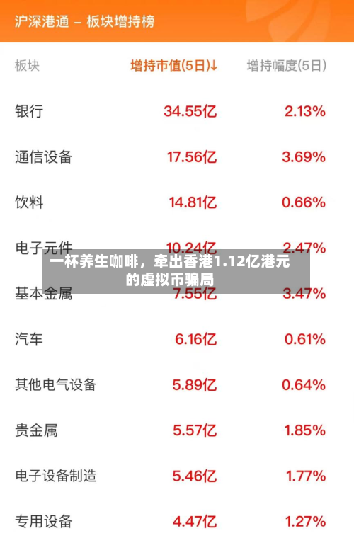 一杯养生咖啡，牵出香港1.12亿港元的虚拟币骗局-第2张图片