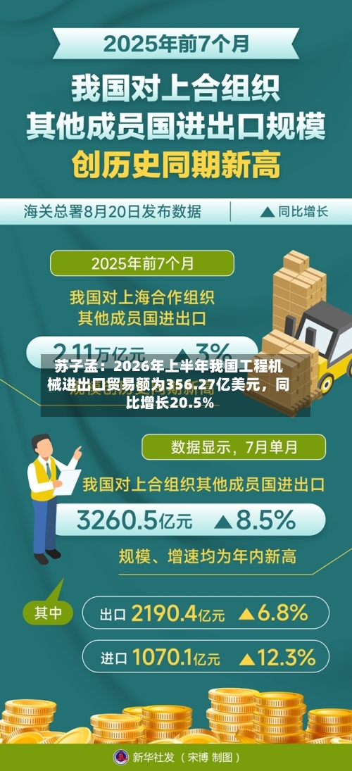 苏子孟：2026年上半年我国工程机械进出口贸易额为356.27亿美元，同比增长20.5%