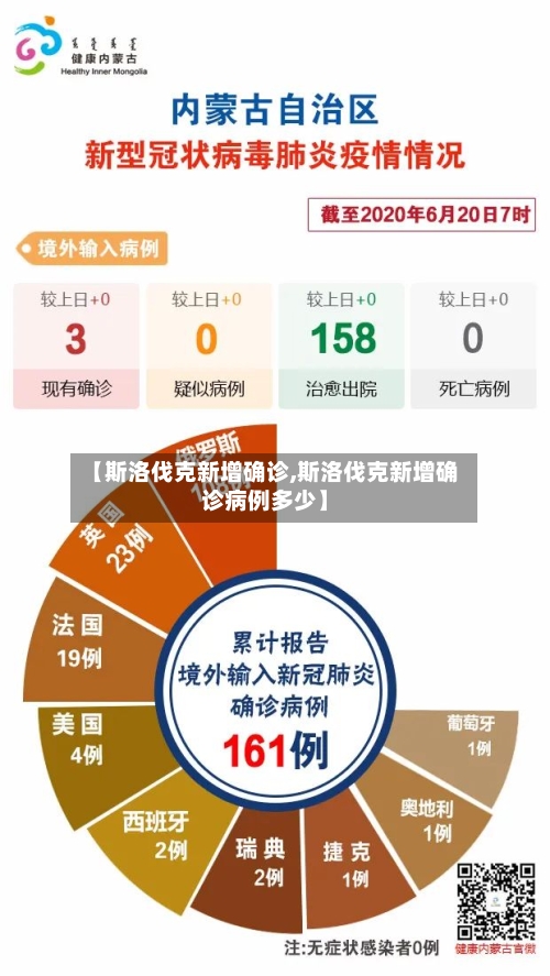 【斯洛伐克新增确诊,斯洛伐克新增确诊病例多少】