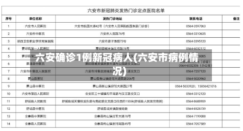 六安确诊1例新冠病人(六安市病例情况)-第2张图片