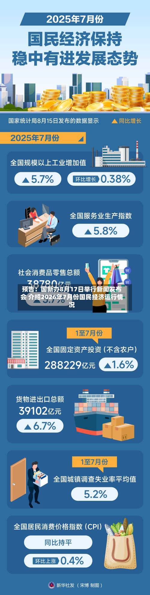 预告:国新办8月17日举行新闻发布会 介绍2026年7月份国民经济运行情况