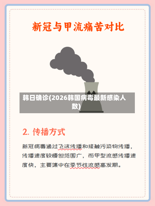 韩日确诊(2026韩国病毒最新感染人数)-第3张图片