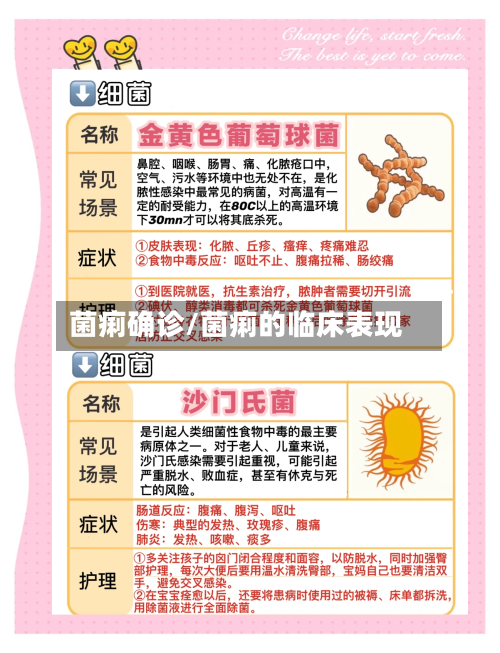 菌痢确诊/菌痢的临床表现