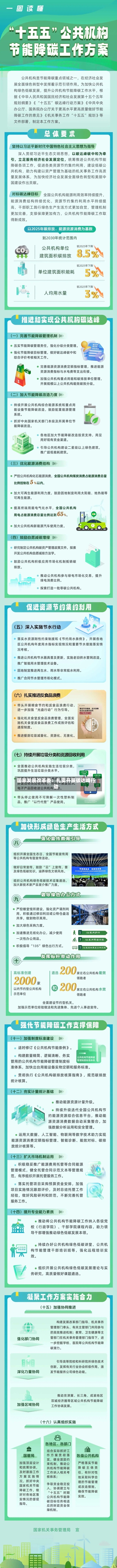 国家发展改革委:扎实开展碳达峰行动-第2张图片