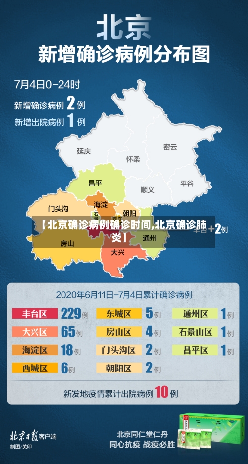 【北京确诊病例确诊时间,北京确诊肺炎】-第2张图片